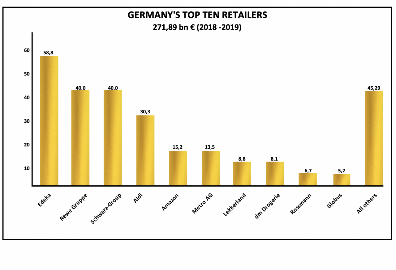 German on sale food imports